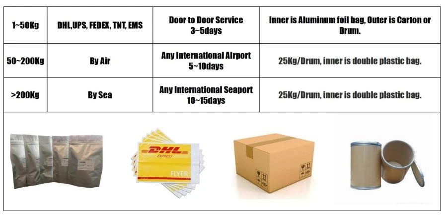 LonierHerb sAMe Package LonierHerb sAMe Package